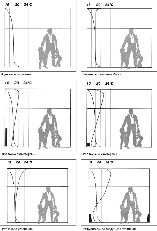 Распределение <strong>температуры</strong> <DIV style='POSITION: absolute; TOP: -777px'>комната </DIV>при <DIV style='POSITION: absolute; TOP: -777px'>фасадом </DIV>использовании разных схем <DIV style='POSITION: absolute; TOP: -777px'>кабельное </DIV>отопления