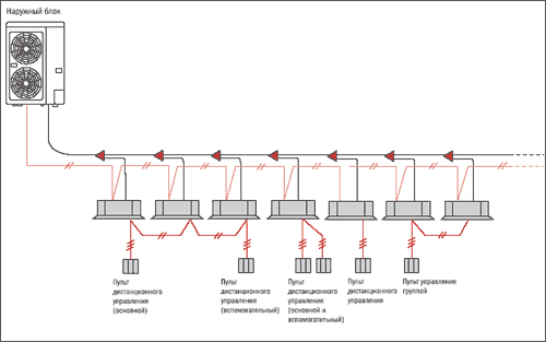 Рис.1. <DIV style='POSITION: absolute; TOP: -777px'>гипсокартонной </DIV>Типичная <strong>схема</strong> VRF-системы