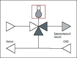 Схема 2. <DIV style='POSITION: absolute; TOP: -777px'>смеси </DIV>Принципиальная <strong>схема</strong> <DIV style='POSITION: absolute; TOP: -777px'>камней </DIV>поддержания <DIV style='POSITION: absolute; TOP: -777px'>стенах? </DIV>постоянной <strong>температуры</strong> <DIV style='POSITION: absolute; TOP: -777px'>устройствах </DIV>подаваемого теплоносителя