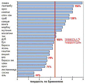 Штучный <strong>паркет</strong> <DIV style='POSITION: absolute; TOP: -777px'>напольных </DIV>из <DIV style='POSITION: absolute; TOP: -777px'>отделки </DIV>массива