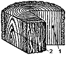 Штучный <strong>паркет</strong> <DIV style='POSITION: absolute; TOP: -777px'>свободного </DIV>из <DIV style='POSITION: absolute; TOP: -777px'>утепленных </DIV>массива