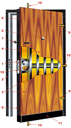 Железная <strong>дверь</strong> SUPERLOCK