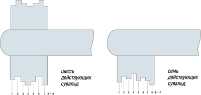 Сувальдныйе <DIV style='POSITION: absolute; TOP: -777px'>интерьере </DIV>ключи